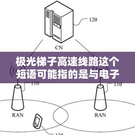 极光梯子高速线路这个短语可能指的是与电子设备设计相关的某个特定概念或产品。如果你指的是极光梯子这个品牌或产品,以及与之相关的高速线路,以下是一些可能的解释和相关信息 极光梯子高速线路这个短语可能指的是与电子设备设计相关的某个特定概念或产品。如果你指的是极光梯子这个品牌或产品,以及与之相关的高速线路,以下是一些可能的解释和相关信息