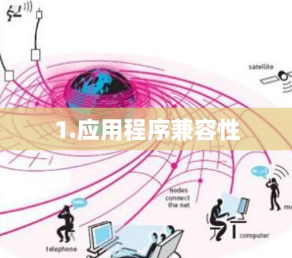 1.应用程序兼容性