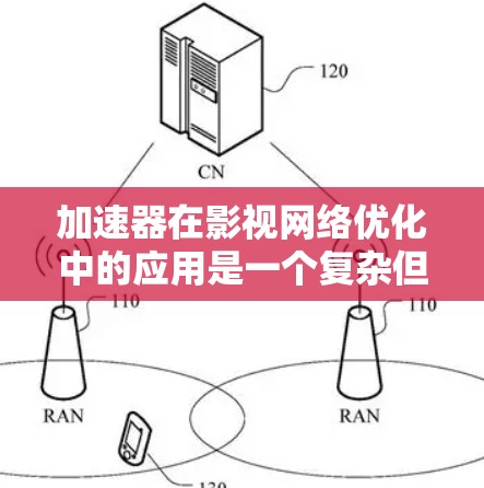 加速器在影视网络优化中的应用是一个复杂但重要的领域，主要用于提升视频流分发和传输的效率、质量和用户体验。以下是一些关键的优化策略和技术应用