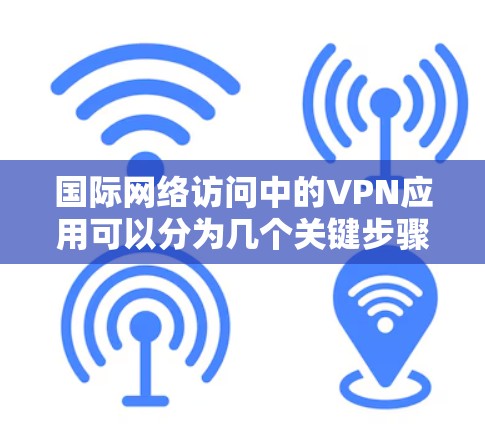 国际网络访问中的VPN应用可以分为几个关键步骤和注意事项，以下是一个详细的解释