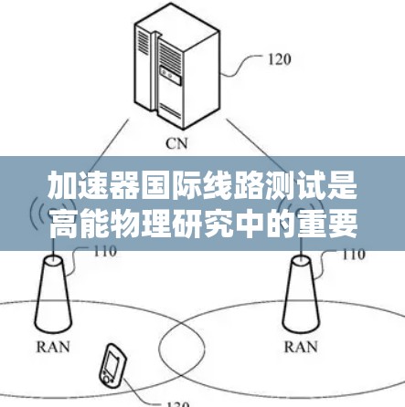 加速器国际线路测试是高能物理研究中的重要活动，旨在验证跨国协同使用加速器的可行性。以下是对这一测试的详细分析