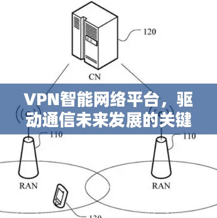 VPN智能网络平台，驱动通信未来发展的关键技术