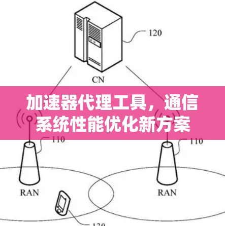 加速器代理工具,通信系统性能优化新方案 加速器代理工具,通信系统性能优化新方案